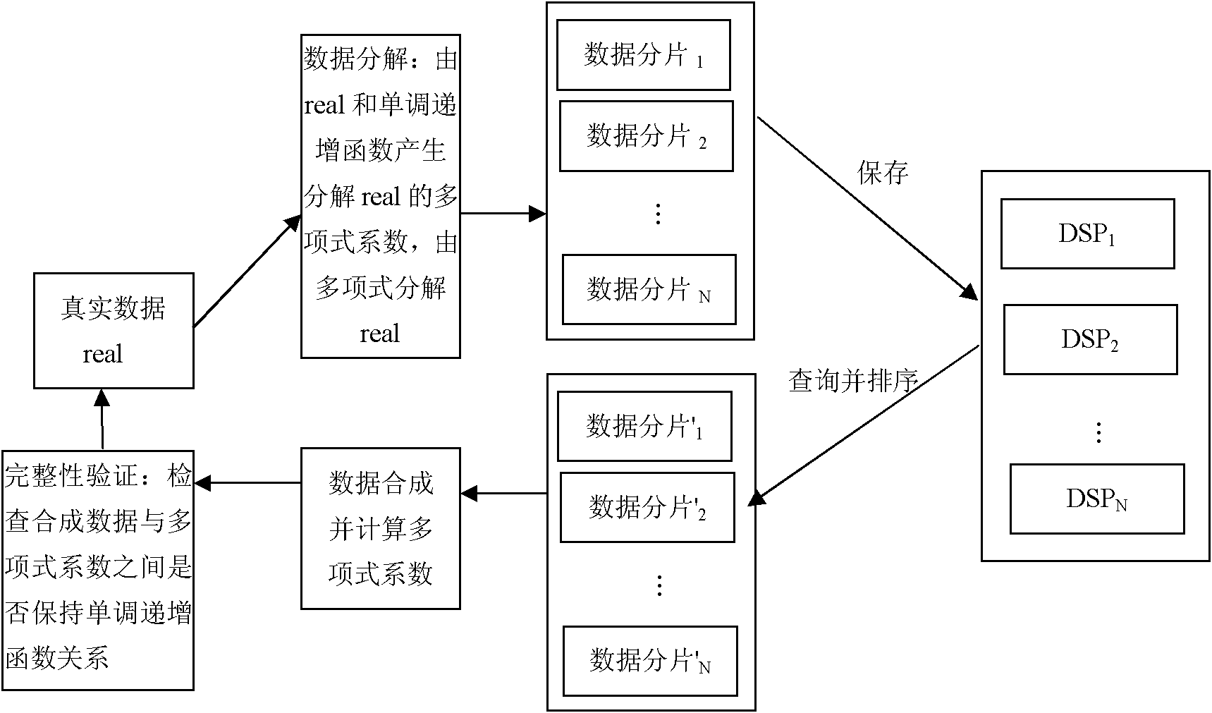 Data integrity verification method for shared outscored database