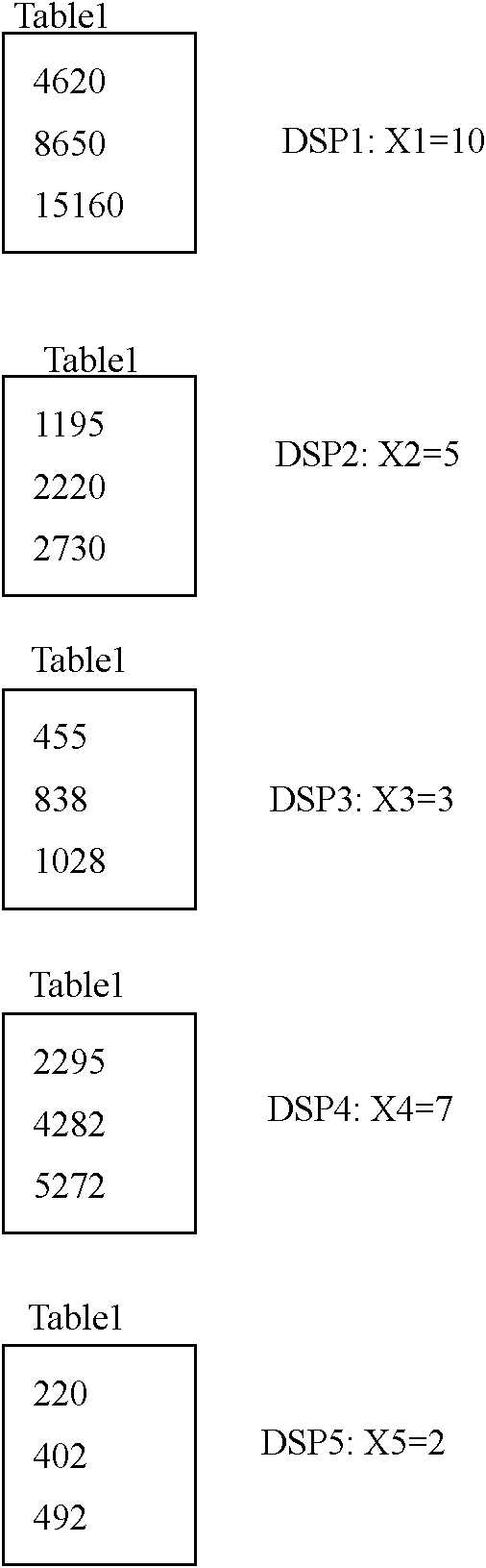 Data integrity verification method for shared outscored database