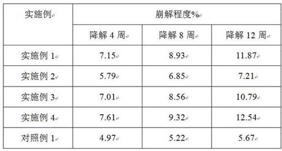 A kind of composite modified starch-based environmental protection material, preparation method and application