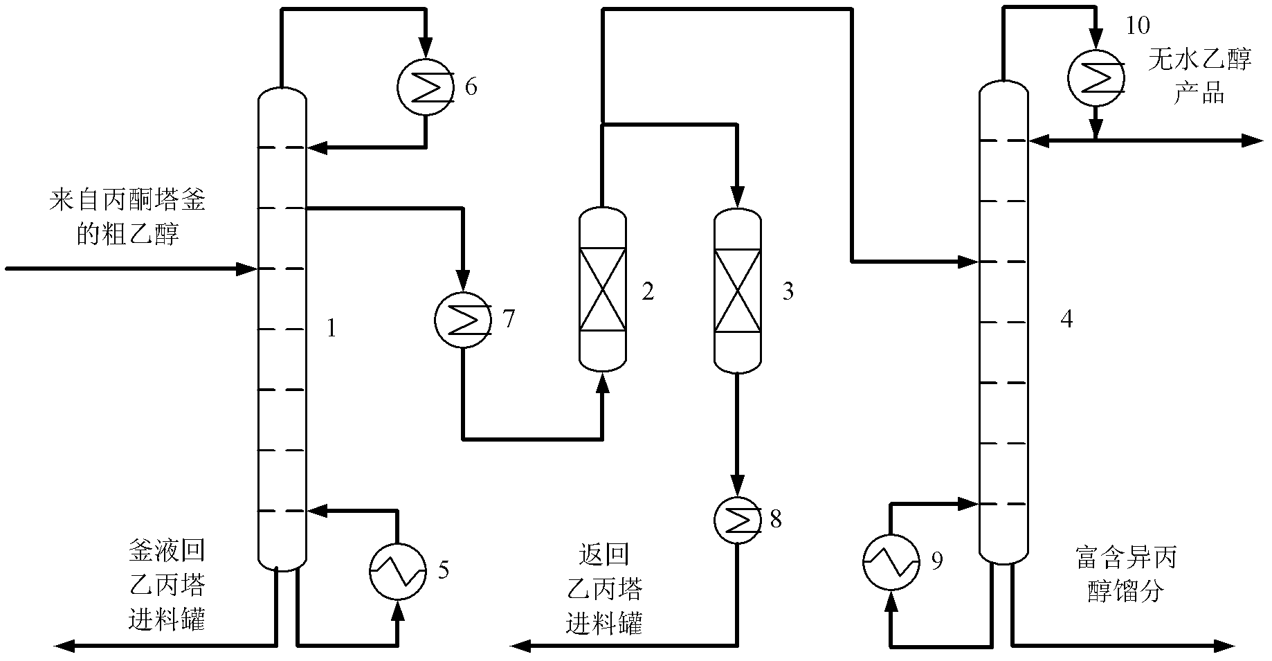 Method and device for molecular sieve compound rectifying and refining ethanol product from biobutanol apparatus