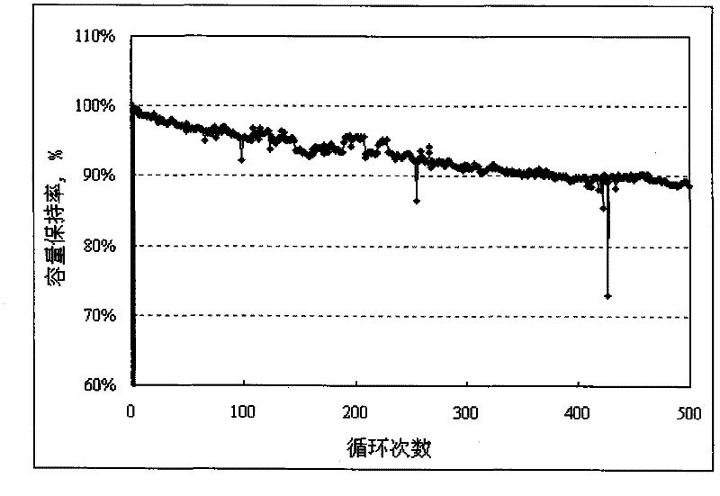 Lithium ion battery and anode material thereof