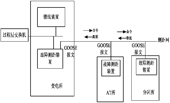 Data transmission method of traction network fault location system based on goose