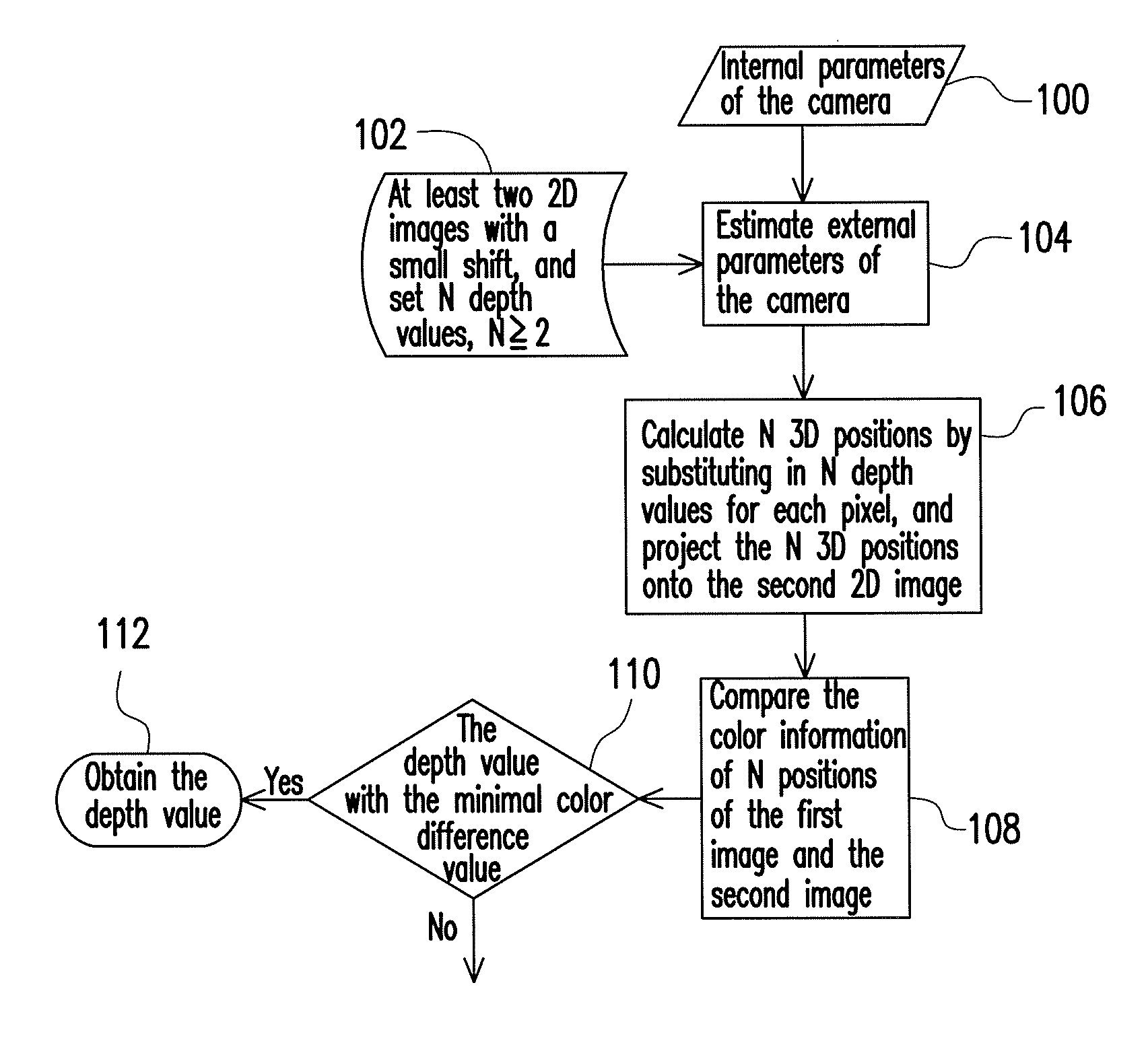 Method for producing image with depth by using 2D images