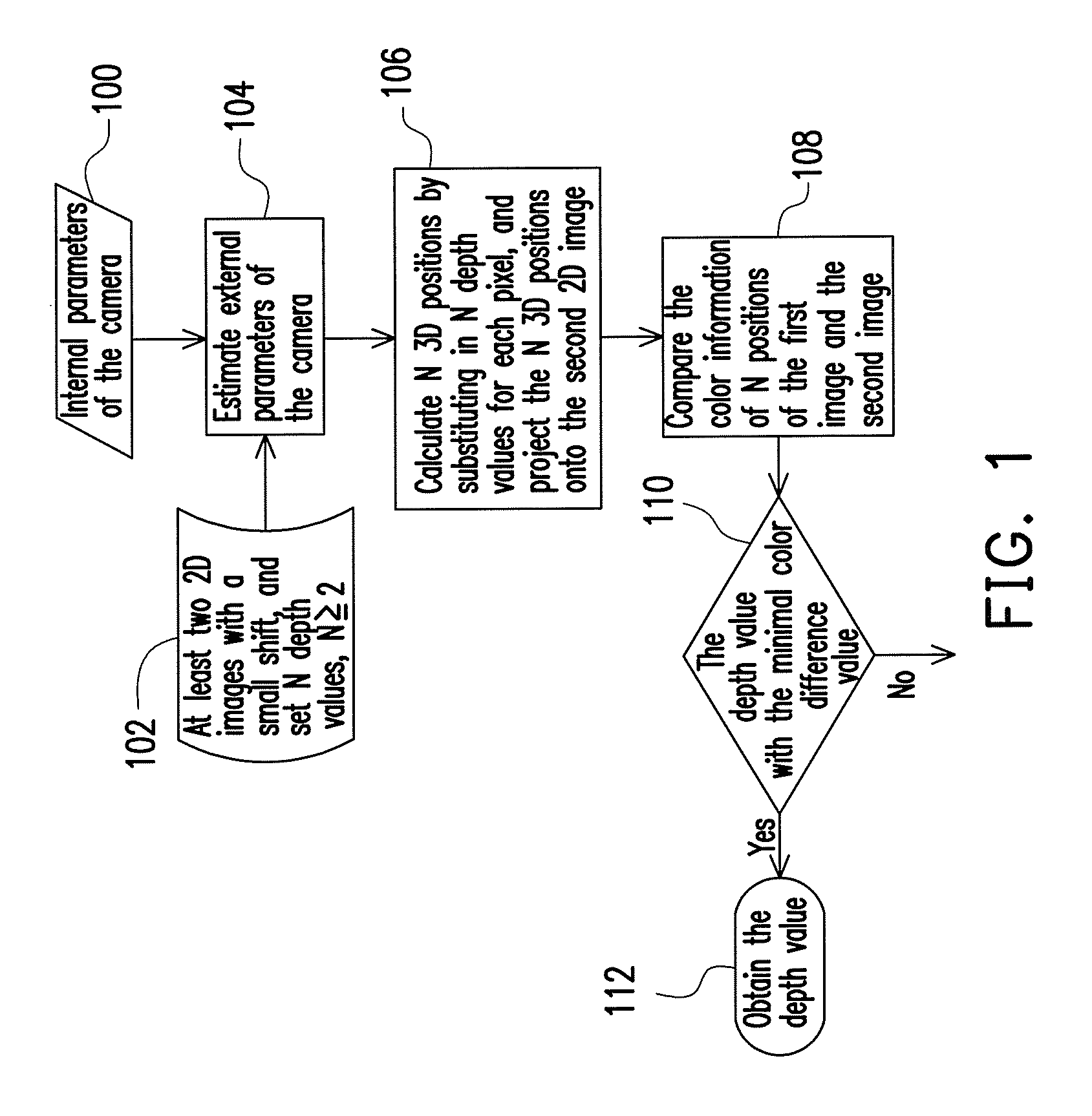 Method for producing image with depth by using 2D images