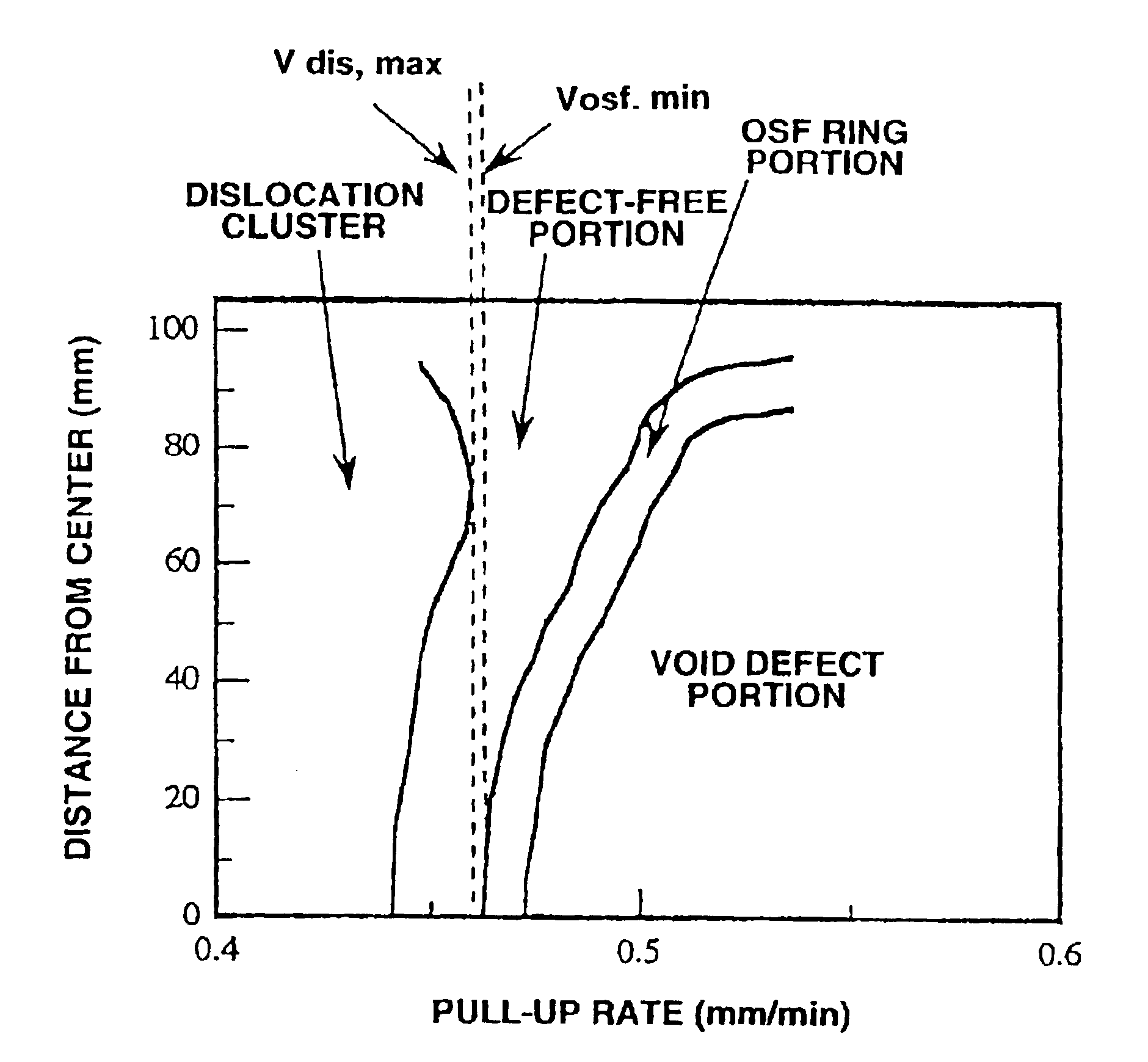 Method for producing silicon single crystal having no flaw
