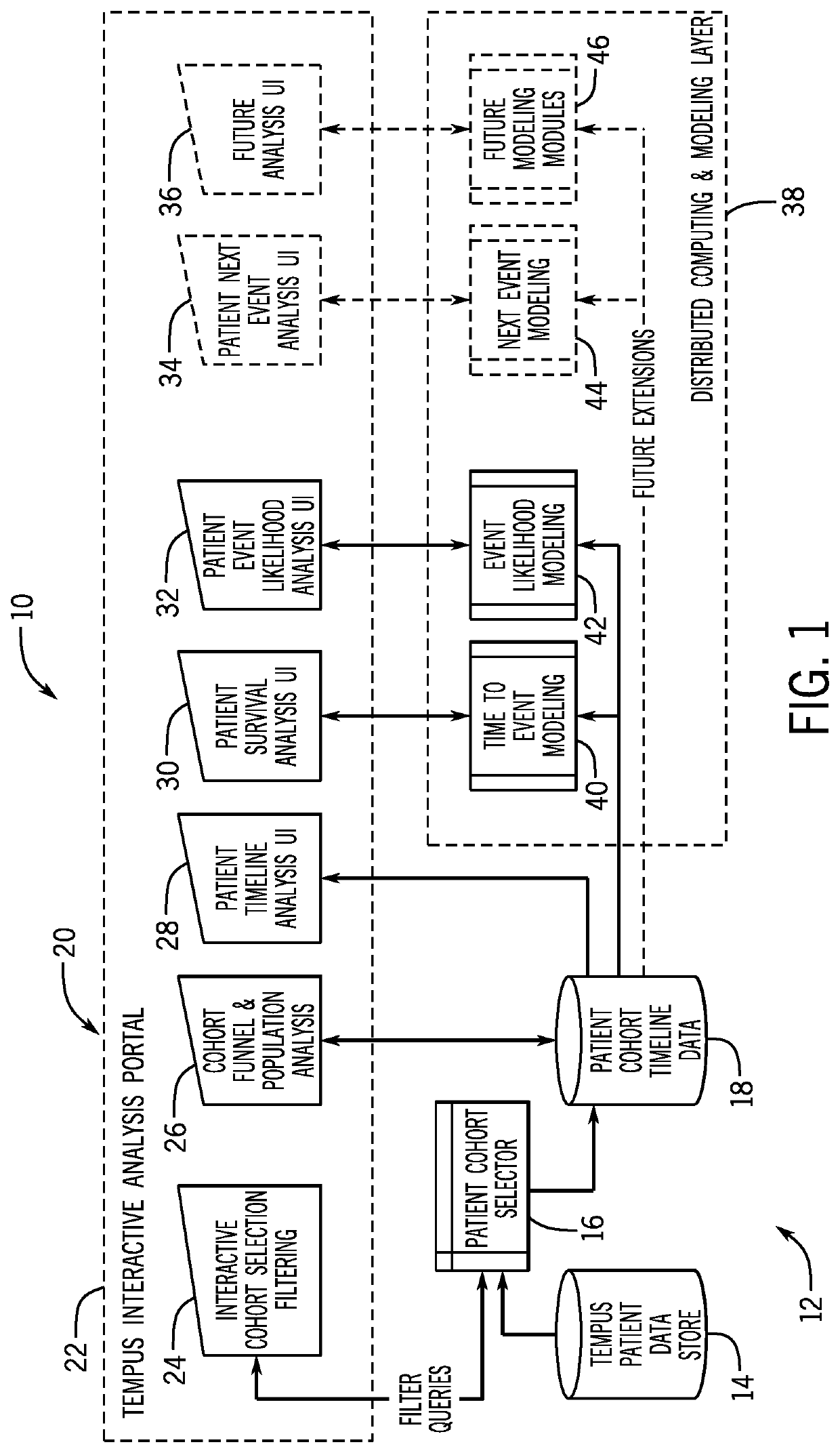 Method and process for predicting and analyzing patient cohort response, progression, and survival