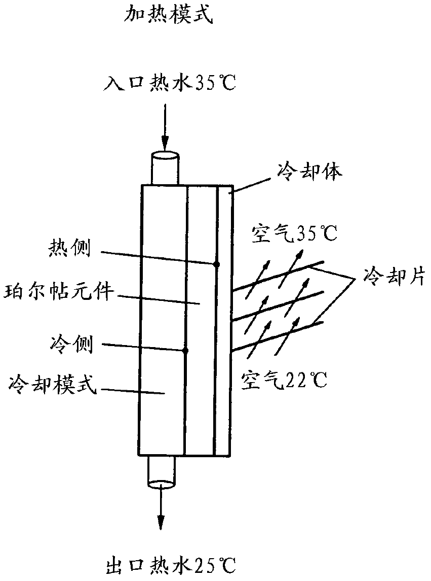 Arrangement for air conditioning rooms and heat pump unit for use in the arrangement