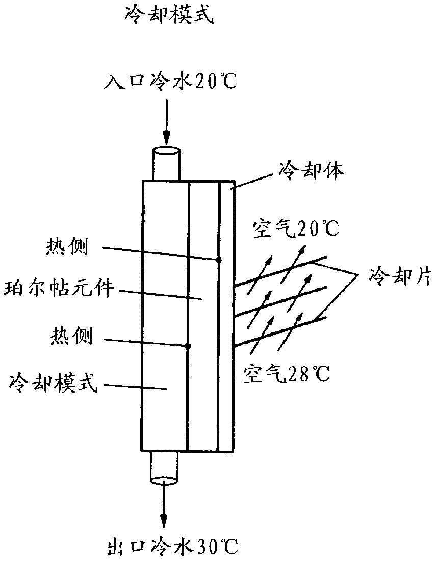 Arrangement for air conditioning rooms and heat pump unit for use in the arrangement