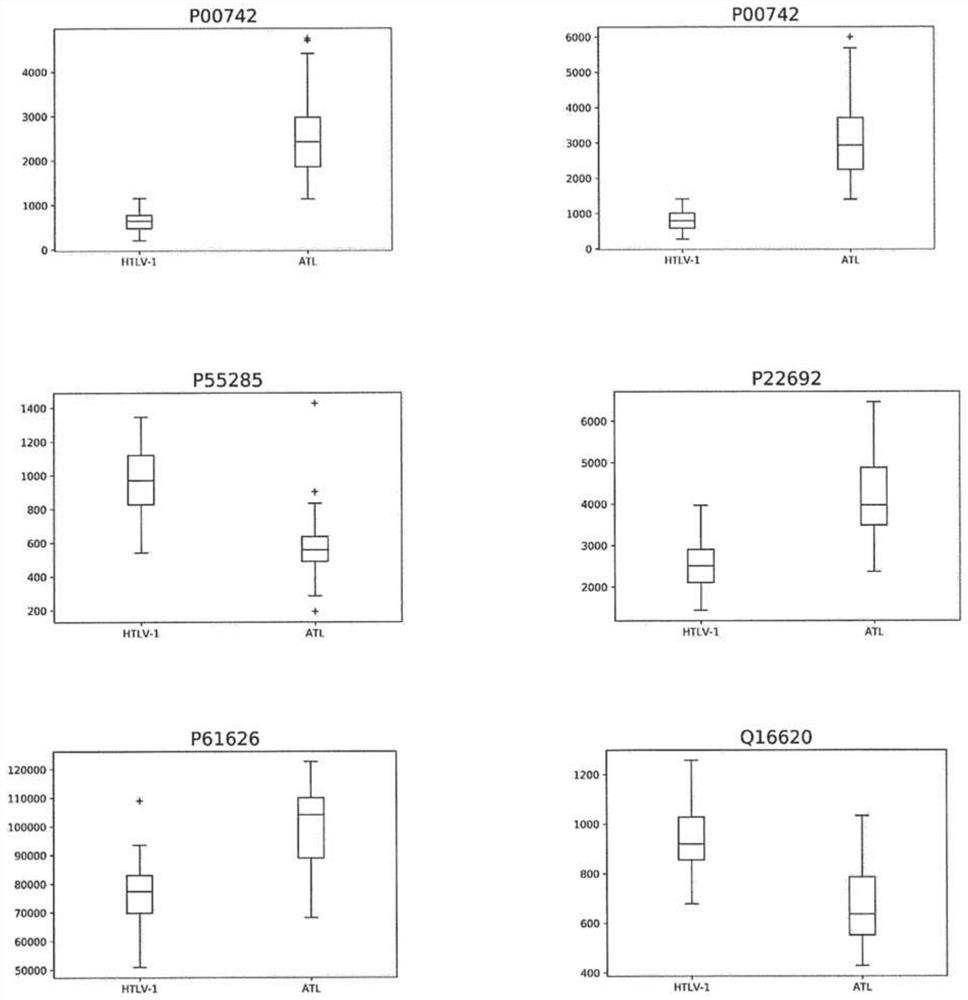 Method for diagnosing human t-cell leukemia virus type 1 (htlv-1) associated diseases