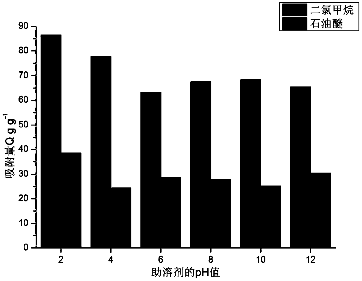 A porous reduced graphene oxide oil-absorbing material with controllable doping degree and its preparation method