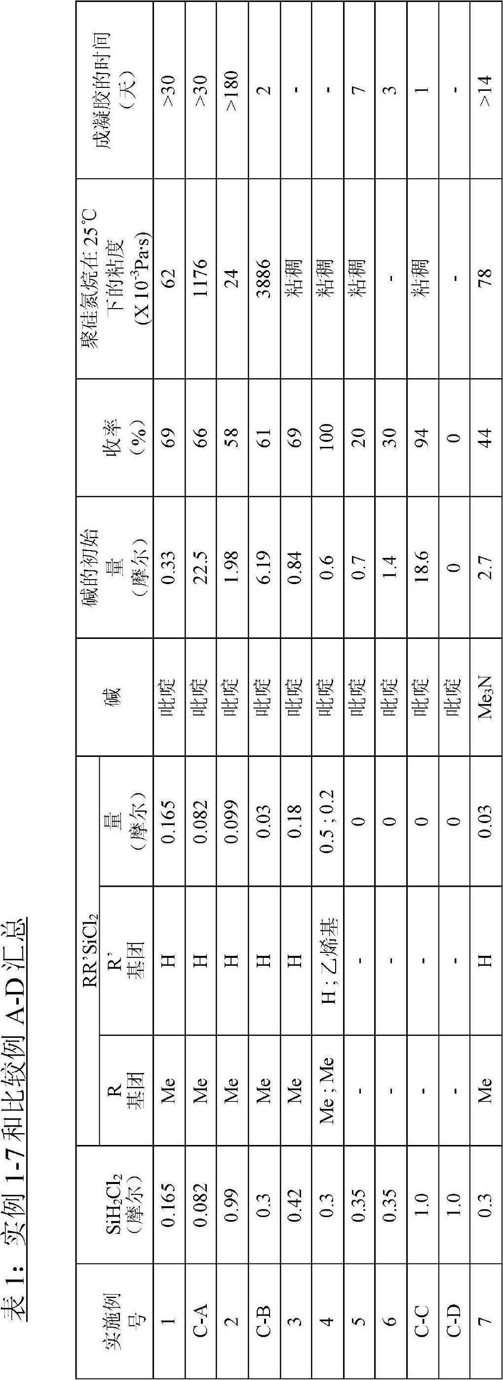 Process for preparing shelf-stable curable polysilazanes, and polysilazanes prepared thereby