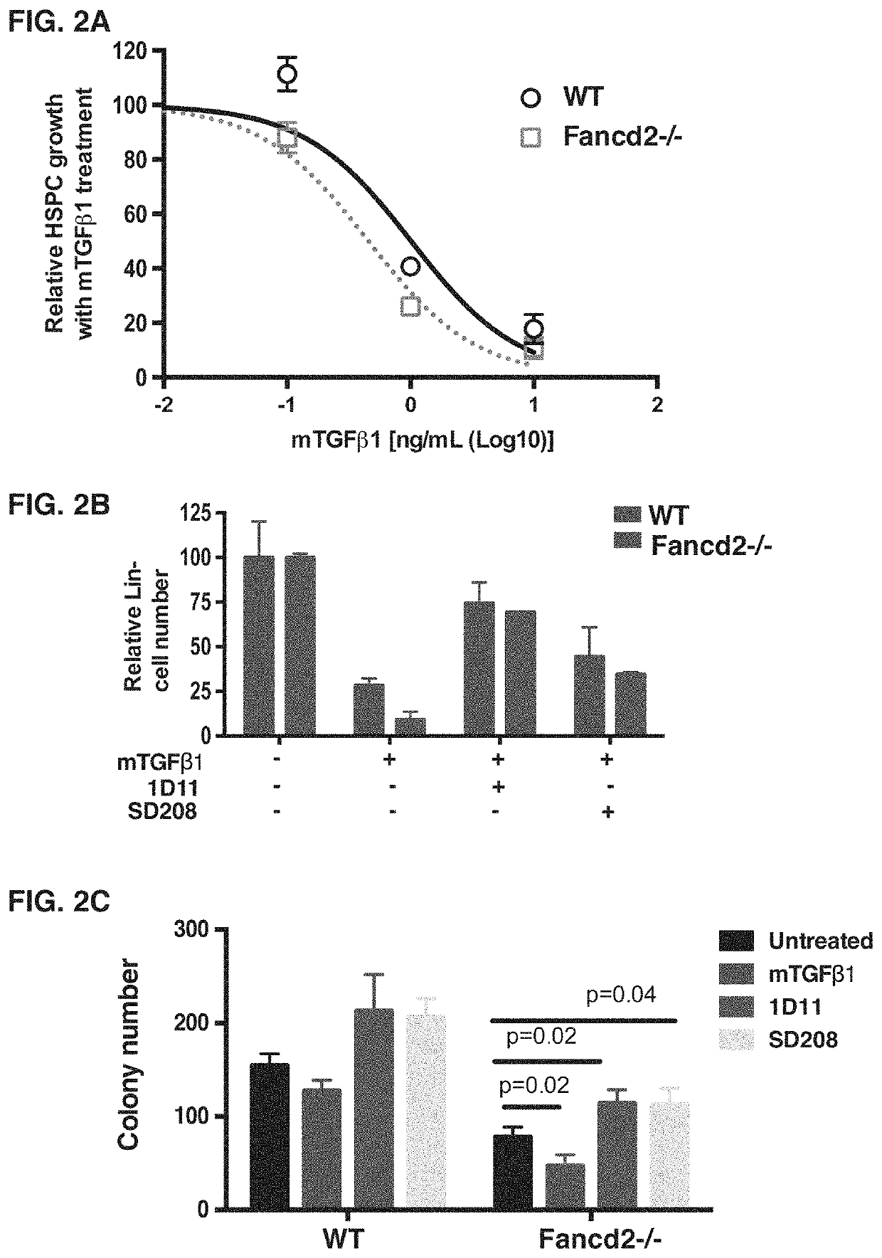 Anti-TGF-beta antibody for the treatment of fanconi anemia