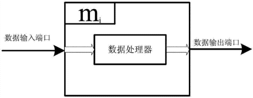 Dynamic real-time data association method for optical fiber reflection memory network