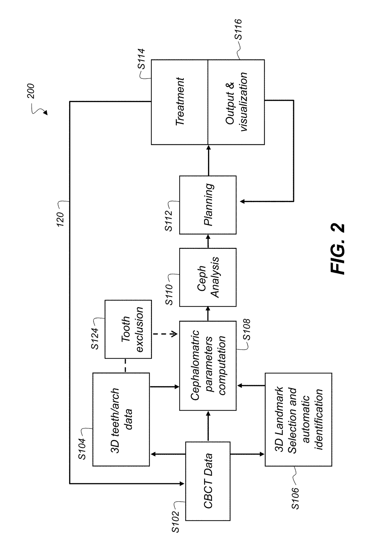 Method and system for user interaction in 3-D cephalometric analysis