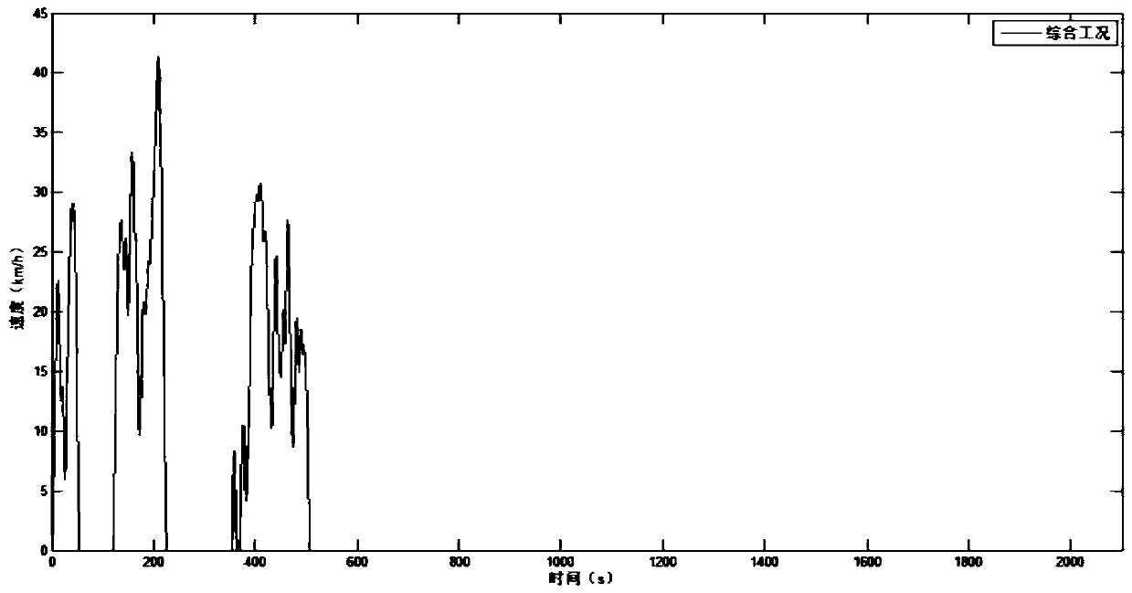 A method for constructing an automobile transient driving condition length