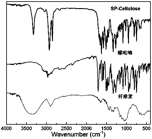 A preparation method of water-soluble filter paper cellulose micelles with photoresponsive properties