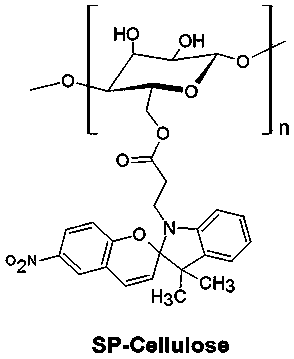 A preparation method of water-soluble filter paper cellulose micelles with photoresponsive properties