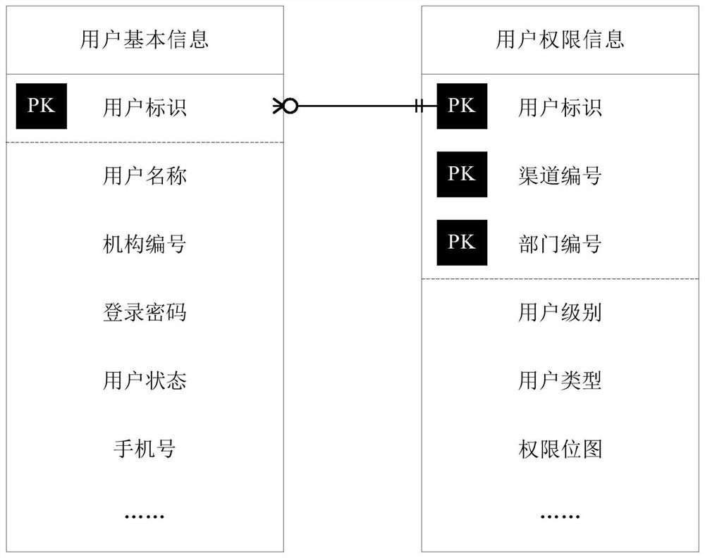 Single sign-on control method and system, electronic equipment and computer readable medium