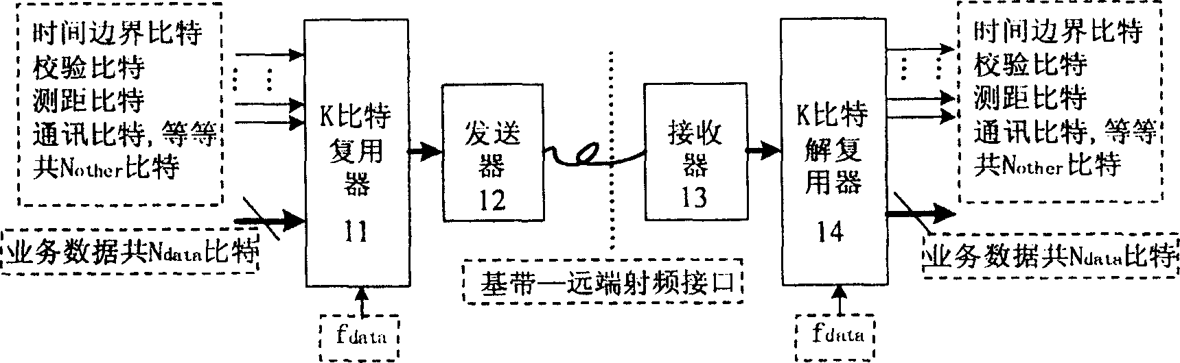 Device of implementing accuracy timing between base band and radio frequency in wireless communication system