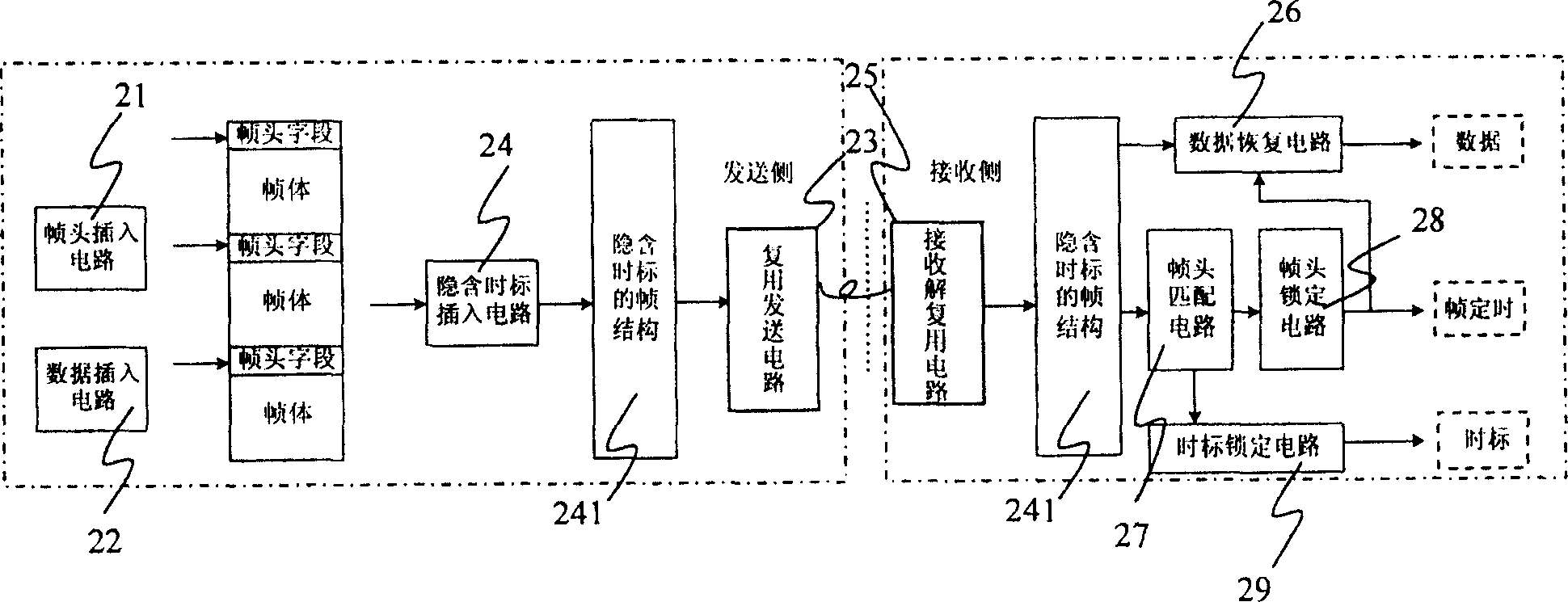 Device of implementing accuracy timing between base band and radio frequency in wireless communication system