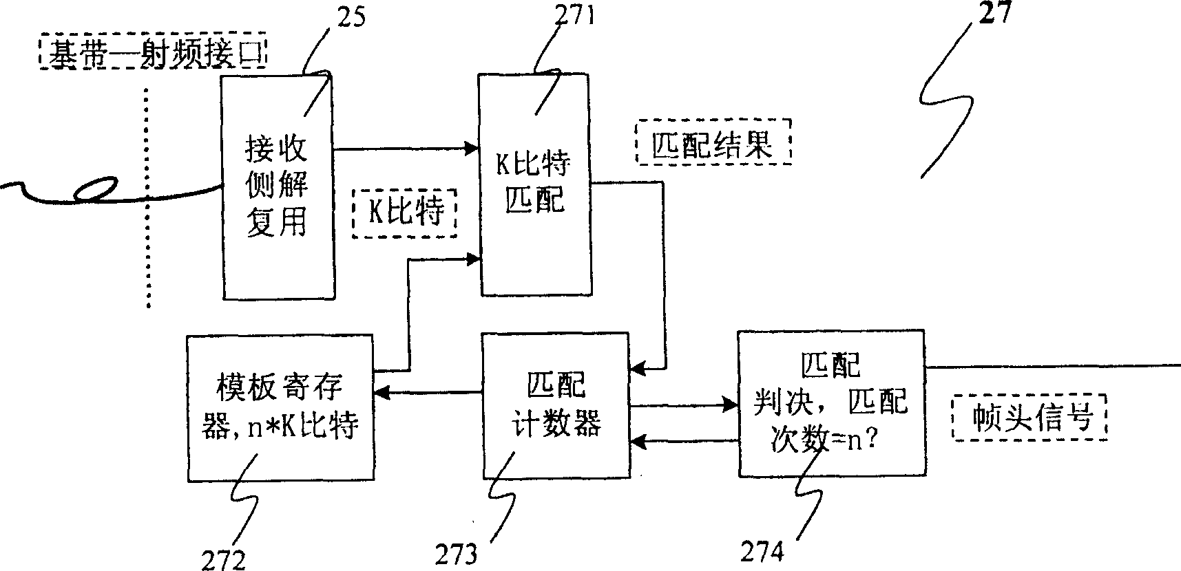 Device of implementing accuracy timing between base band and radio frequency in wireless communication system