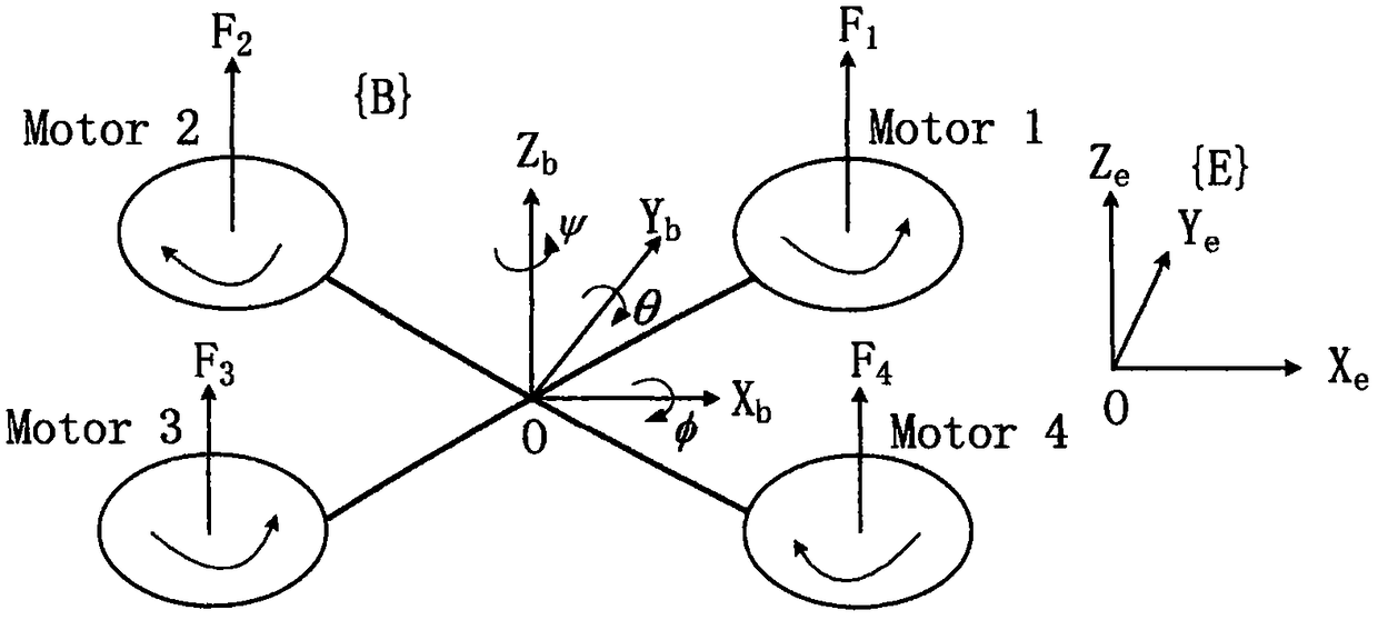 Four-rotor aircraft attitude control method based on factor self-adaptive fuzzy PID