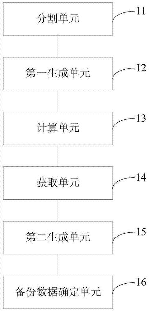 A data backup method and device and data recovery method and device