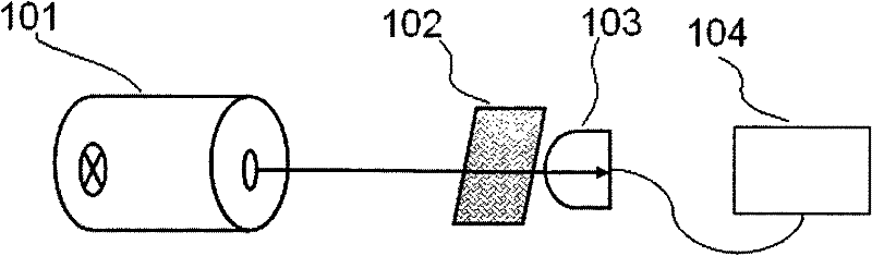 Device and method for measuring shade number of automatic darkening welding filter