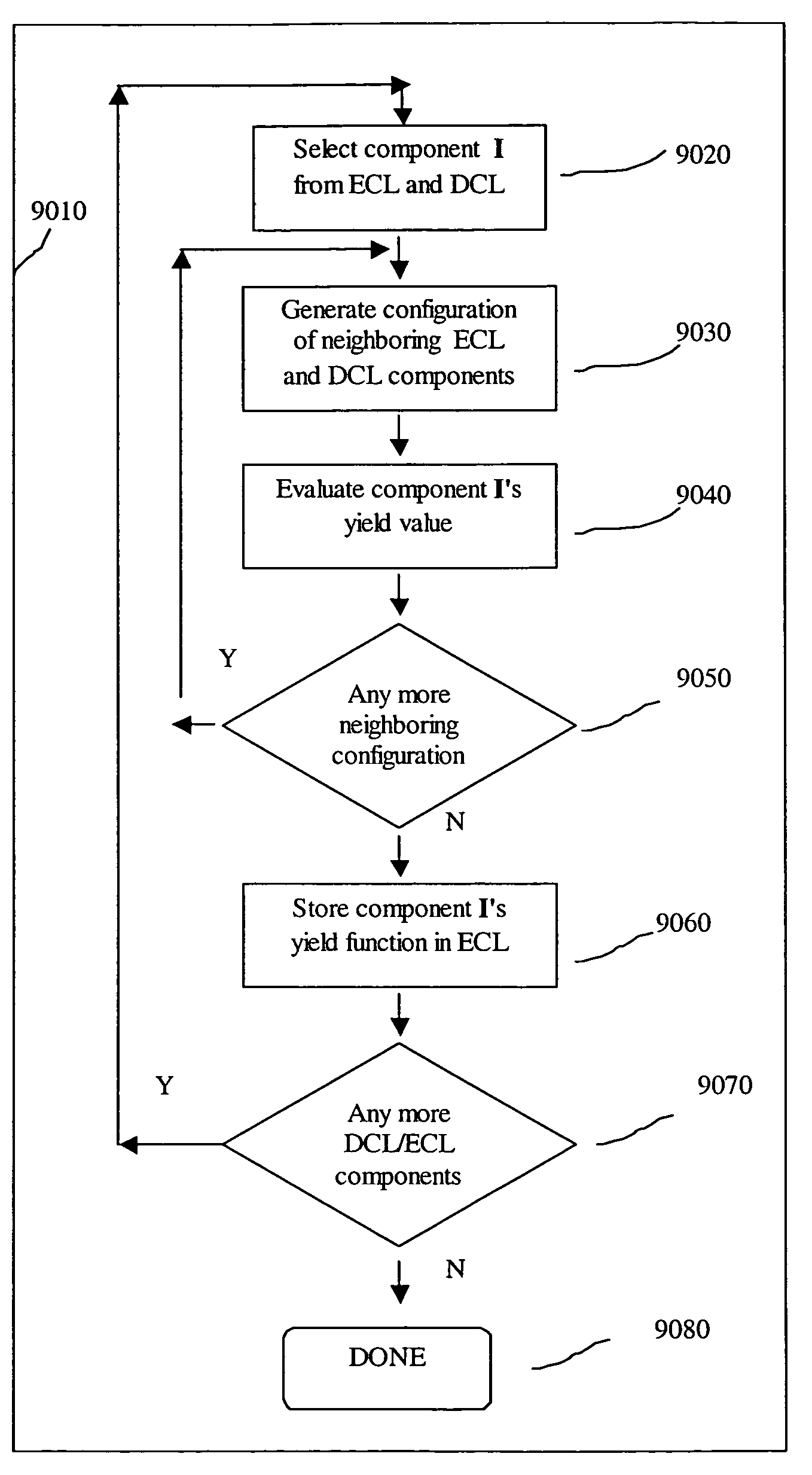 System and method of maximizing integrated circuit manufacturing yield with context-dependent yield cells