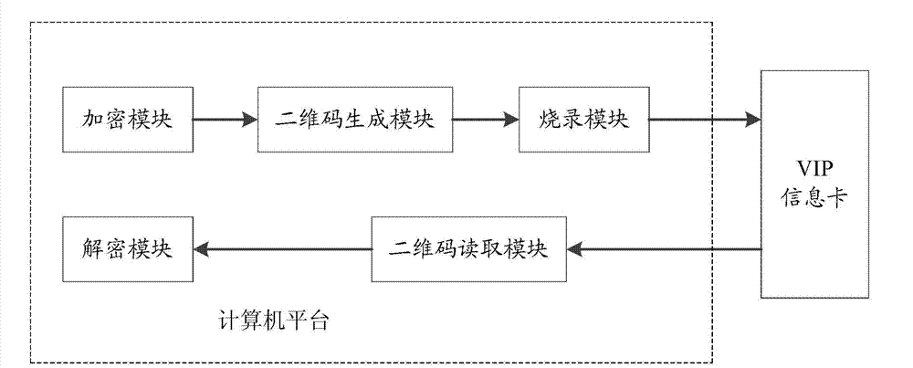 Two-dimensional code based clothing industry client information management method