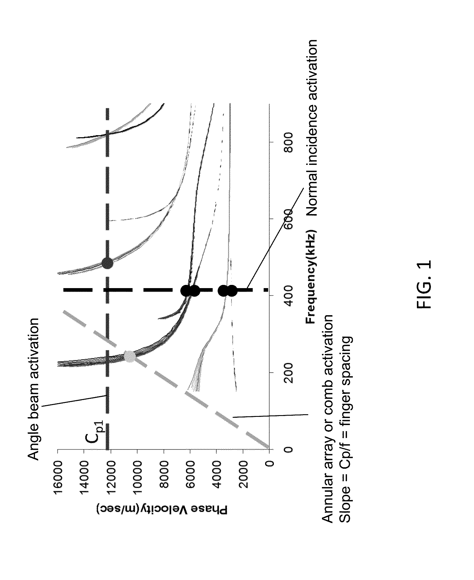Ultrasonic vibration system and method for removing/avoiding unwanted build-up on structures