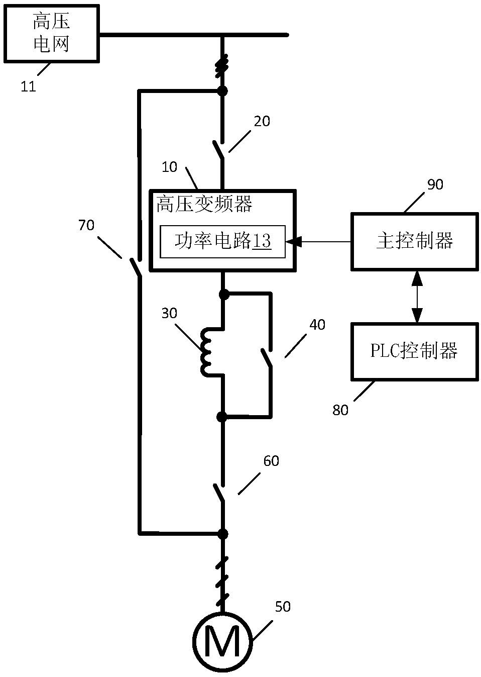 Synchronous switching method of industrial frequency conversion operation based on high-voltage frequency converter motor control system