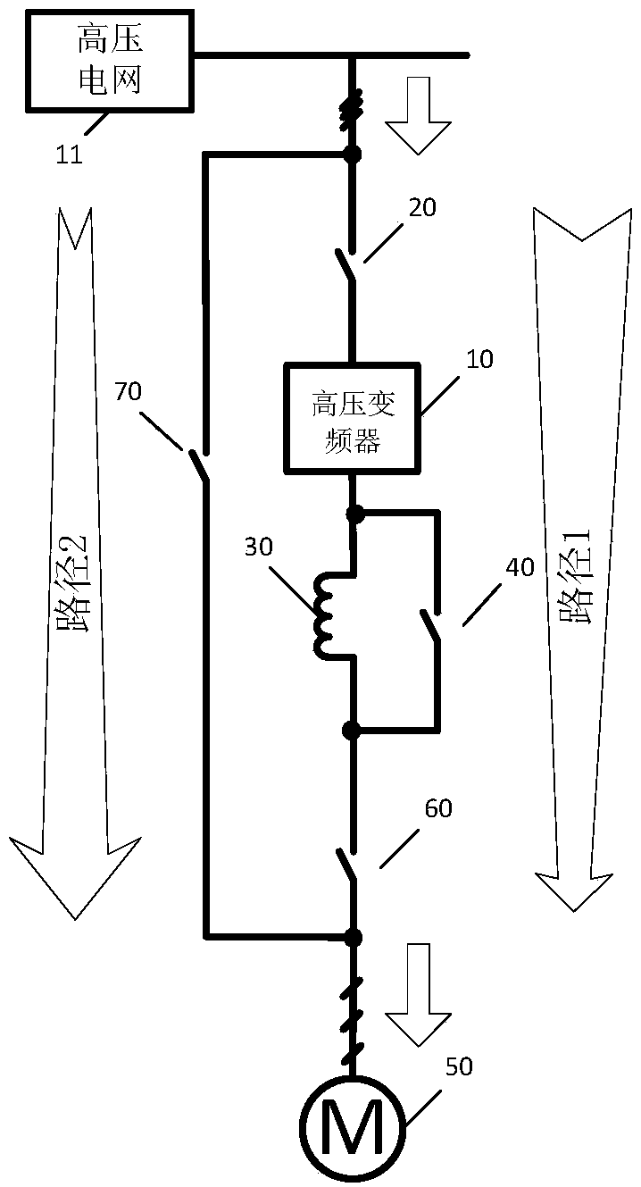 Synchronous switching method of industrial frequency conversion operation based on high-voltage frequency converter motor control system