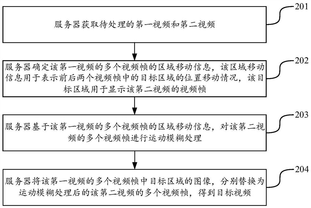 Video data processing method and device, computer equipment and storage medium