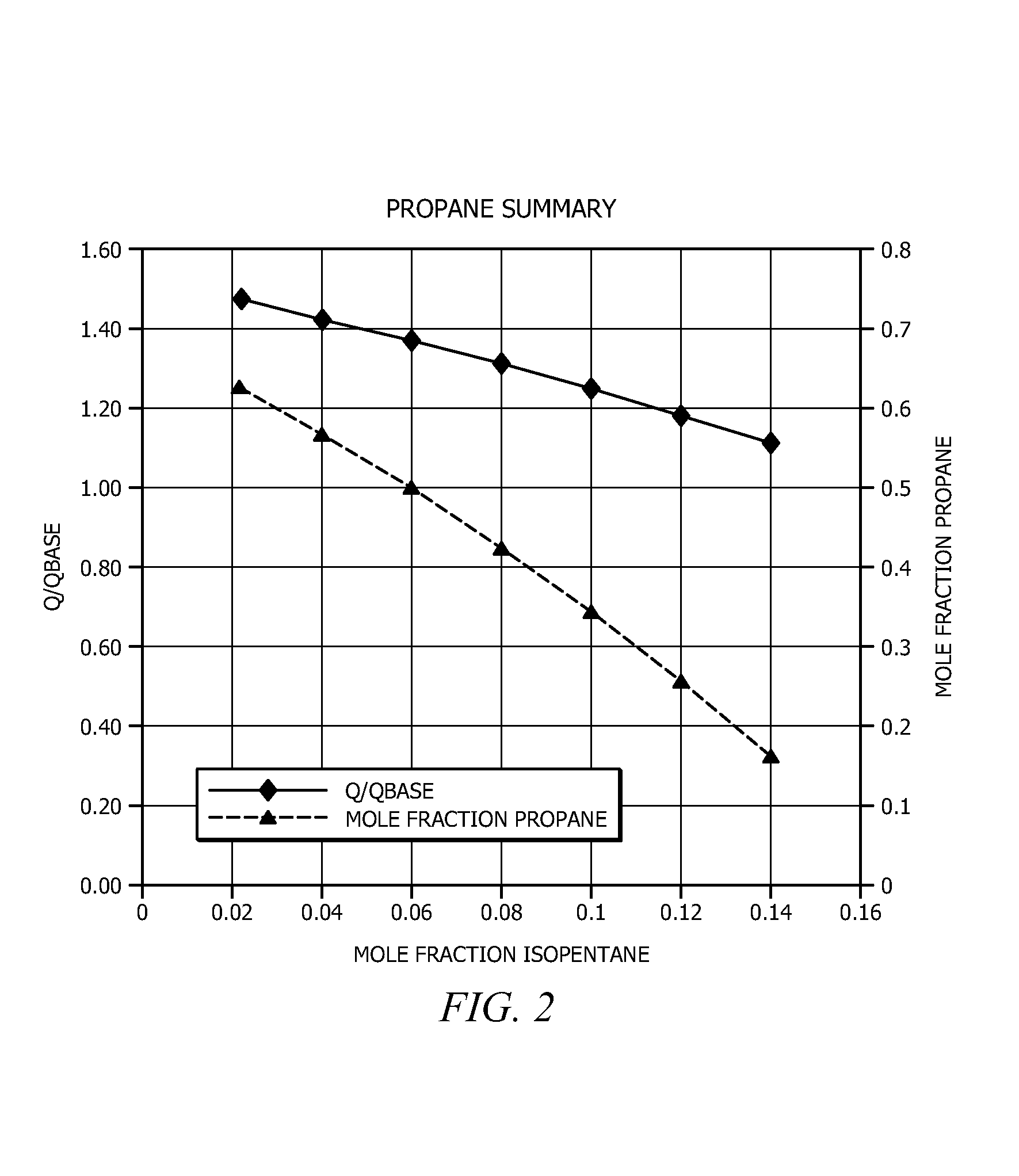 Method for operating a gas phase polymerization reactor