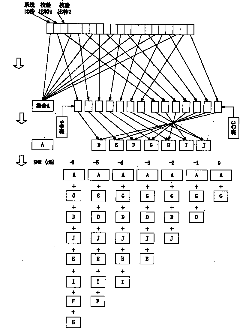 Method for mixing automatic request retransmission