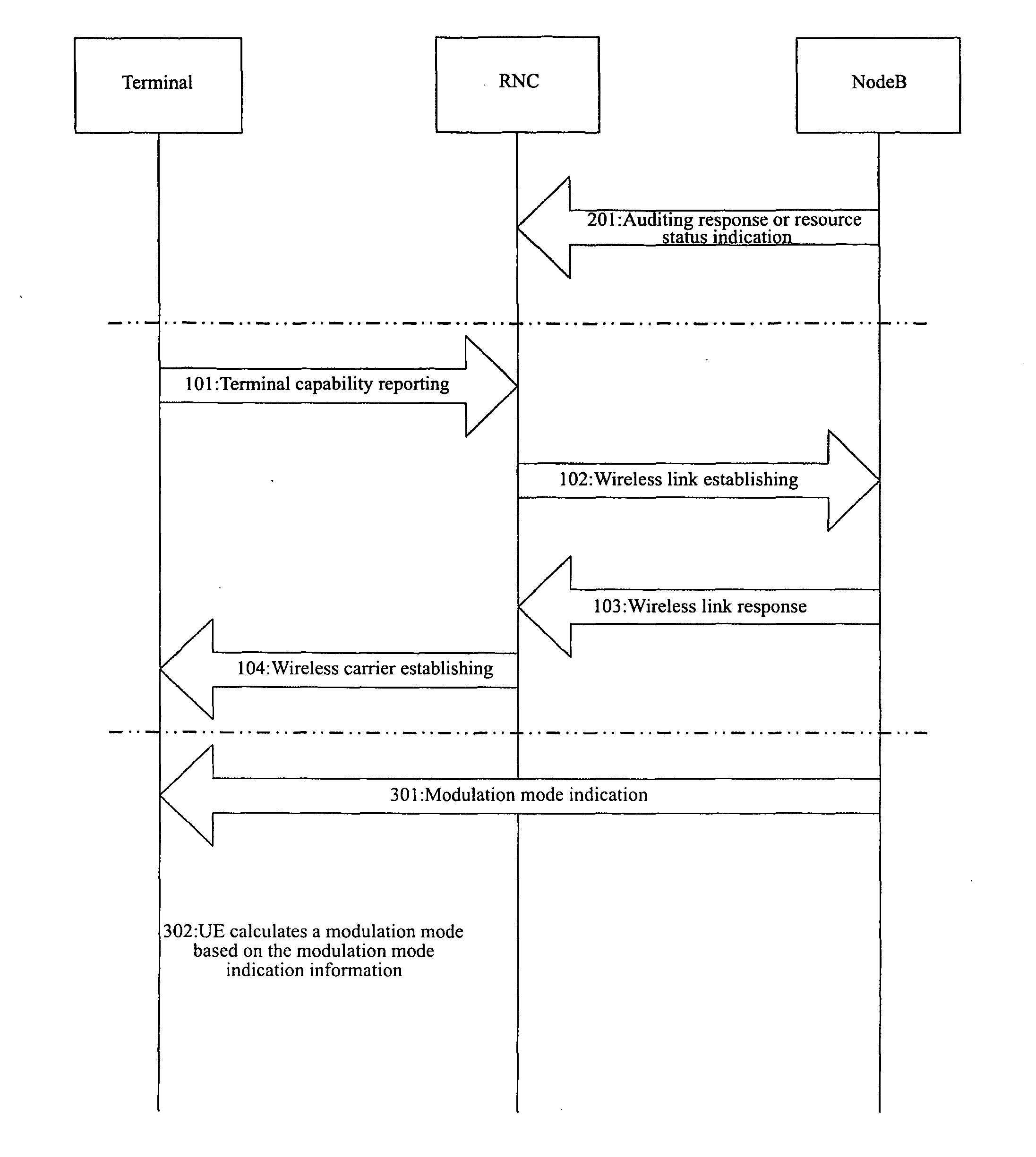 Method for indicating modulation mode in high speed downlink packet accessing