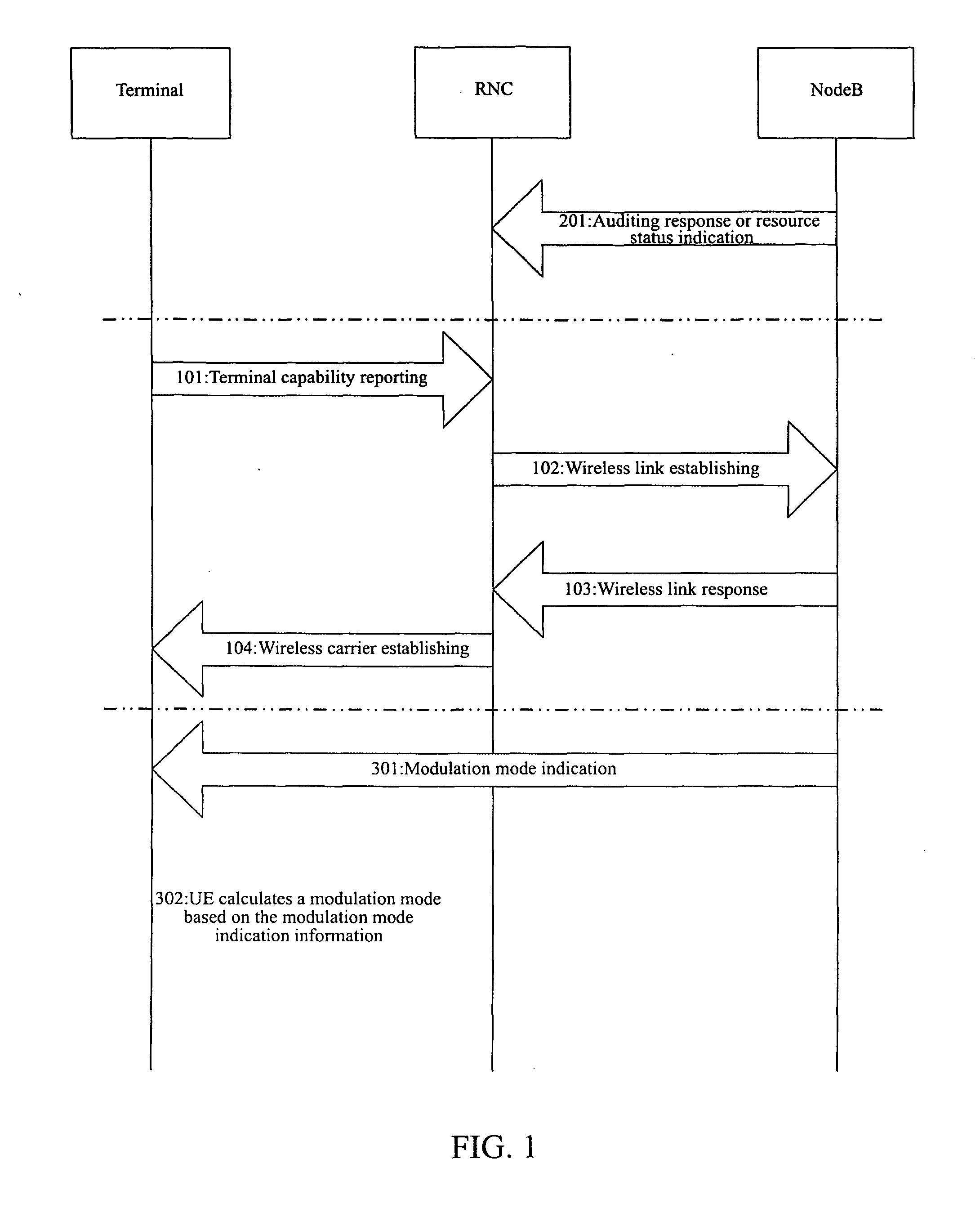 Method for indicating modulation mode in high speed downlink packet accessing