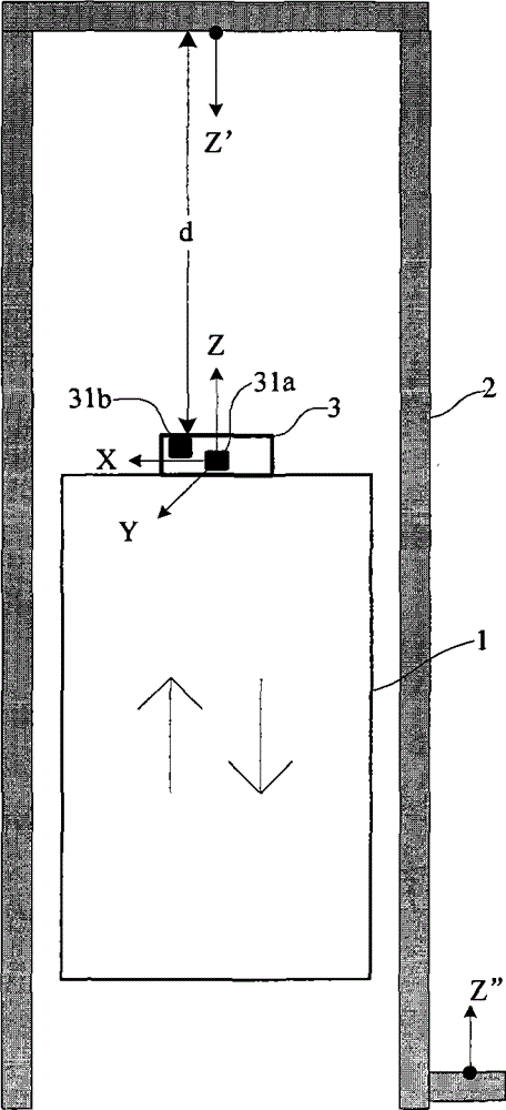 A system and method for monitoring the running state of an elevator car