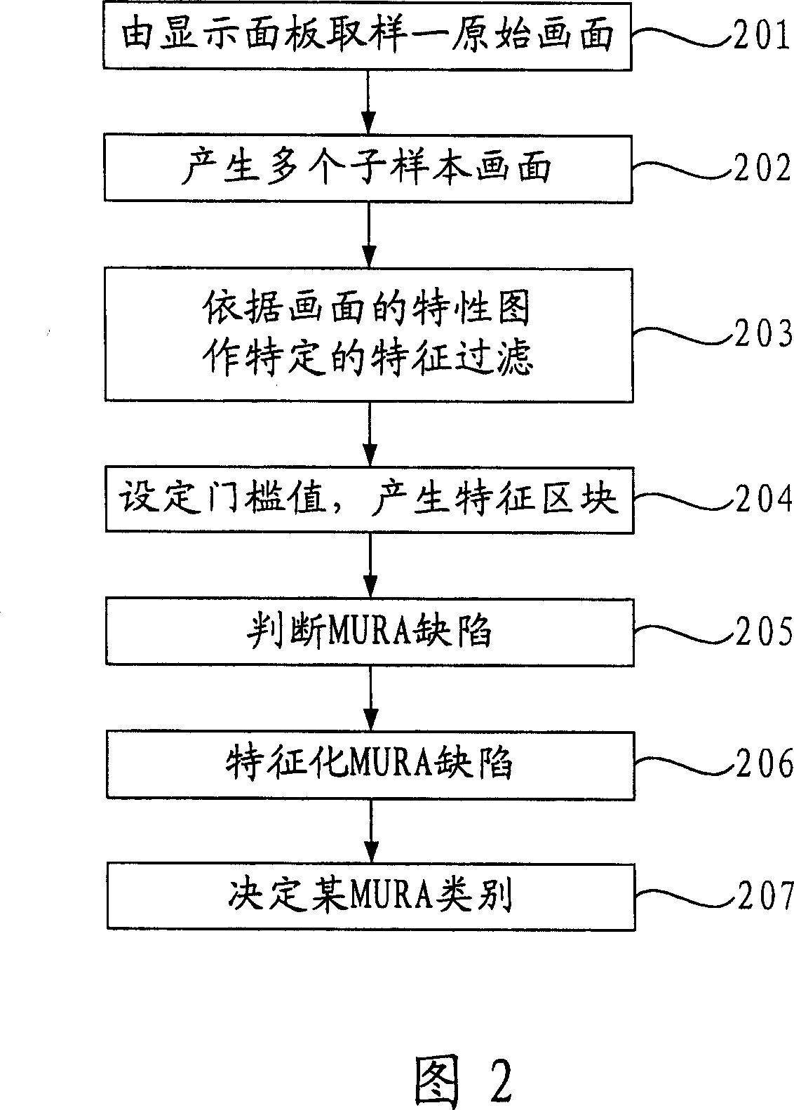 Multiangle measurement system and method for display device