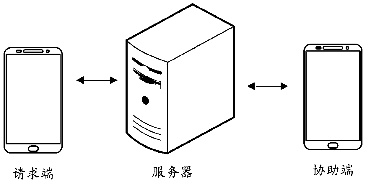 User identity authentication method and device for multi-party video, and computer equipment