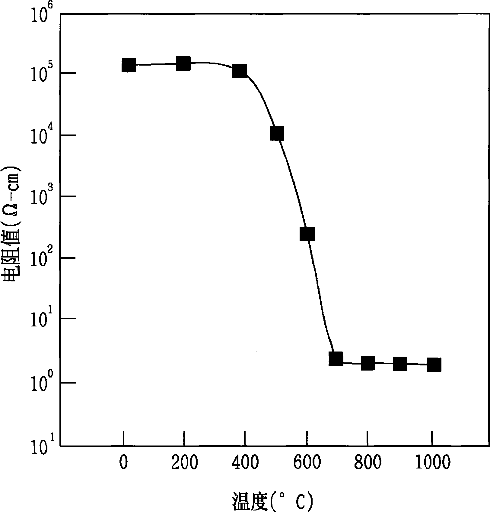 Method for manufacturing photoelectricity semiconductor element of semiconductor containing P-type three-tribe nitrogen compound