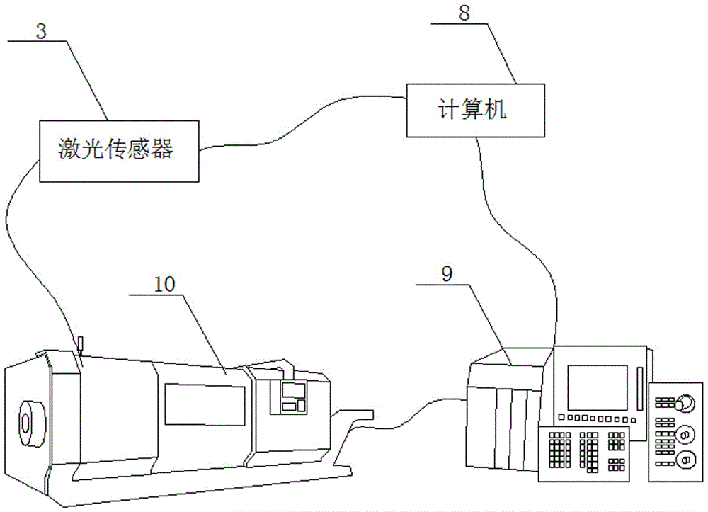 On-machine laser direct detection device for profile accuracy of oil thread and measurement method