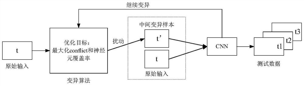 A Method of Generating Test Data for Intelligent System Based on Uncertainty