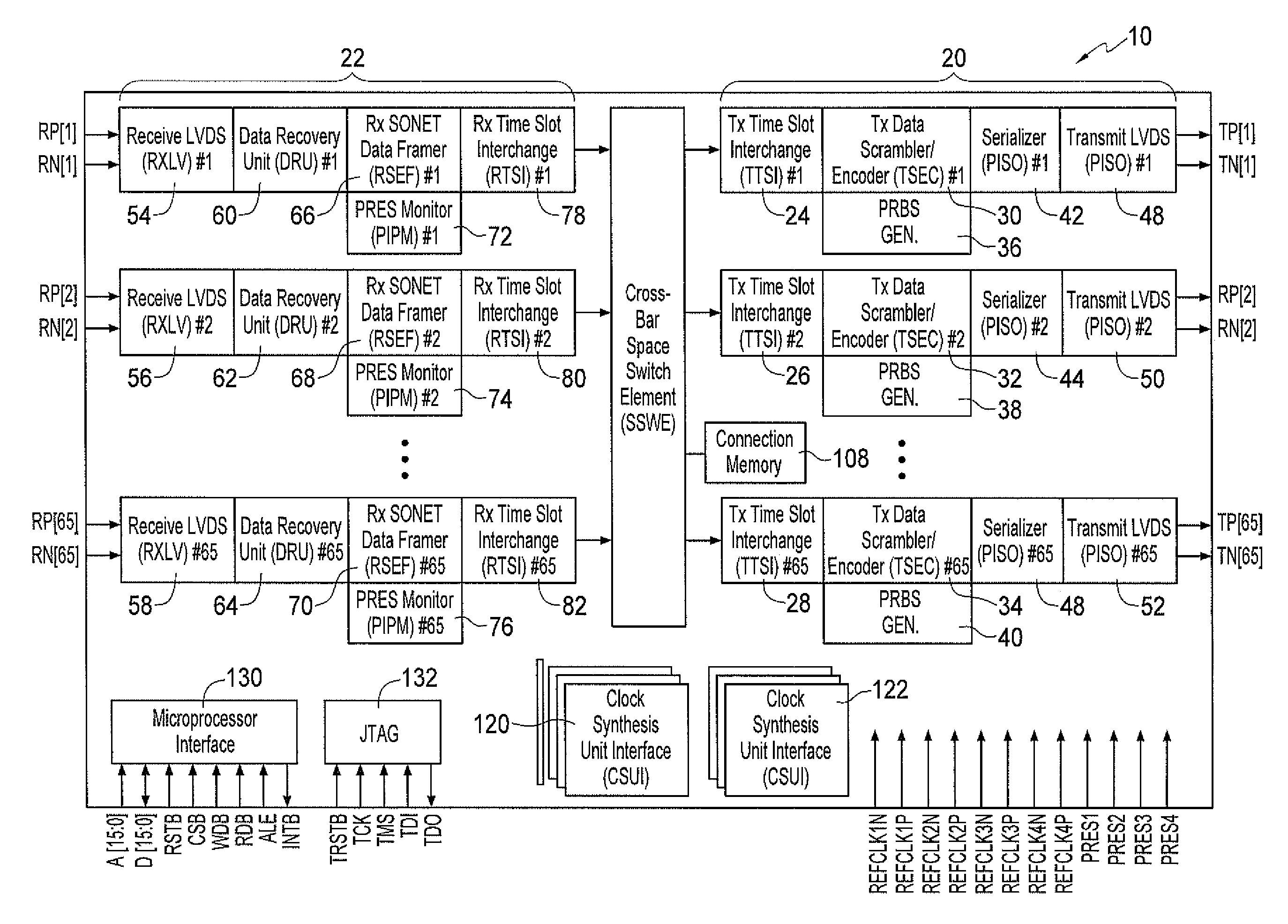 Bus interface for transfer of multiple SONET/SDH rates over a serial backplane