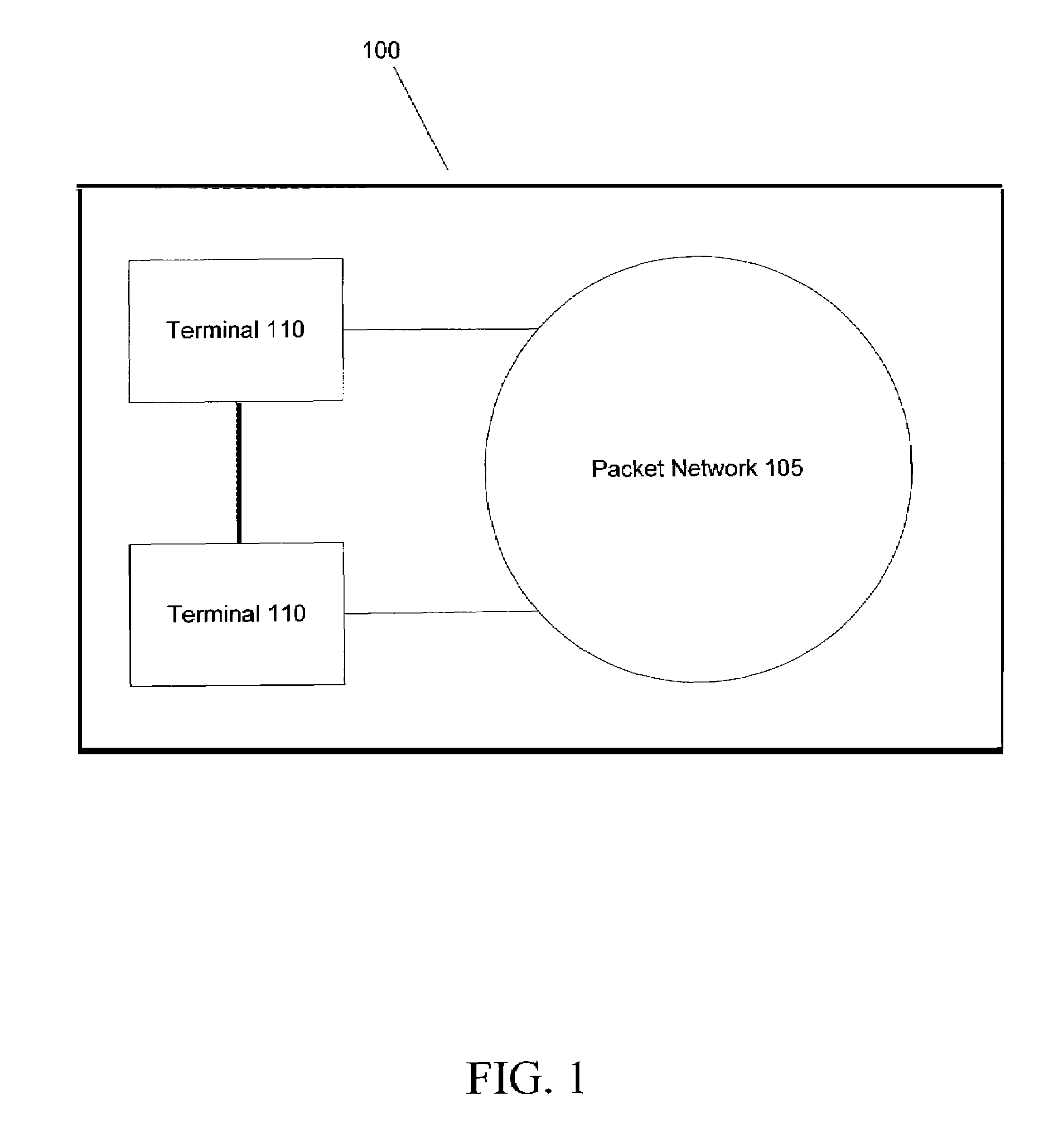 Switchboard for dual-rate single-band communication system
