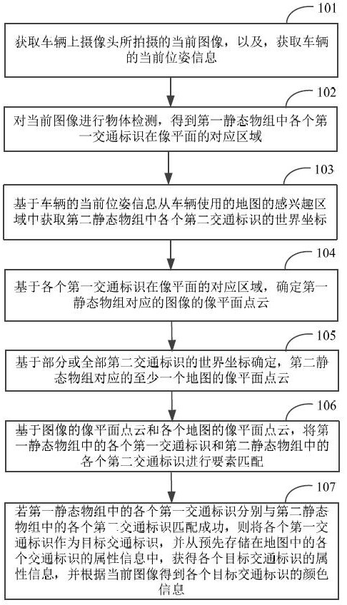 Detection method, device, electronic equipment and storage medium of traffic signs