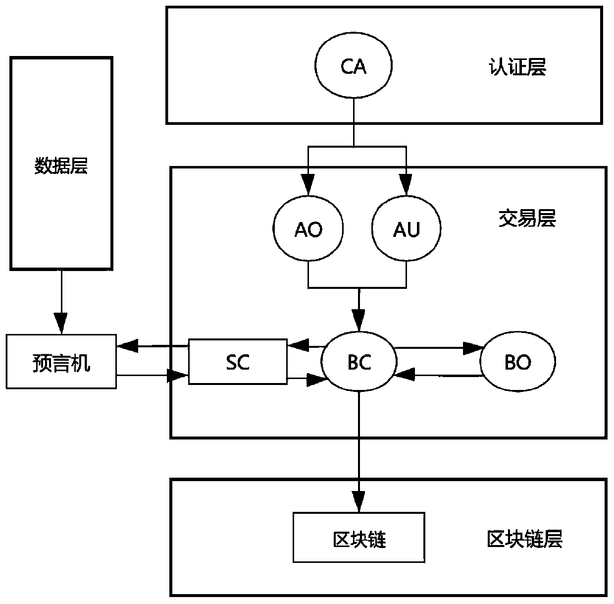 Alliance chain-based intelligent agricultural machinery scheduling system and scheduling method thereof