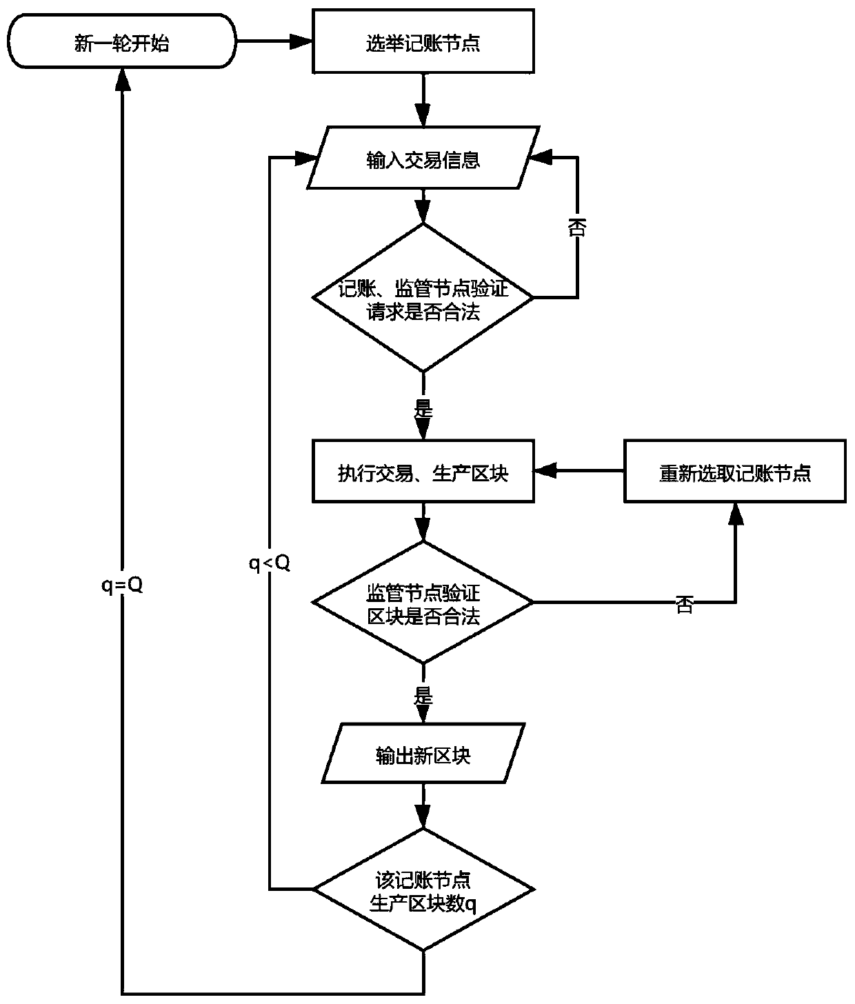 Alliance chain-based intelligent agricultural machinery scheduling system and scheduling method thereof