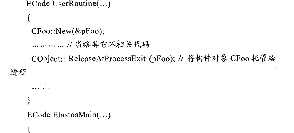 Method for mandating component object and data processing device